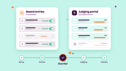 Award entries card with shortlist toggles beside a judging portal card, above an awards lifecycle with the shortlist step highlighted