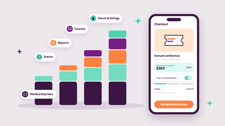 Revenue columns where shop income stacks on top of membership fees, beside a phone checkout showing member pricing and installments