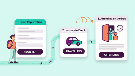 Feature - event journey.png