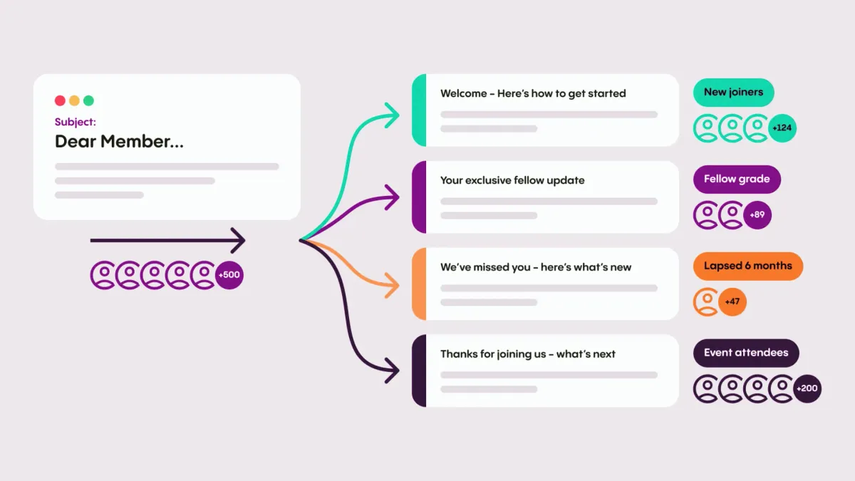 How to segment your membership for better email results