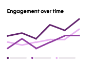 Engagement over time