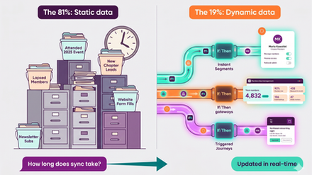 Why your membership platform needs a rules engine-1.png 1