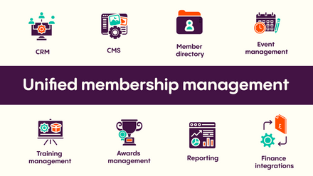 Unified membership management.png