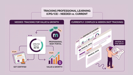 Feature - CPD, CE credits, and continuing educations.png