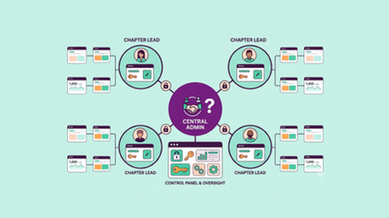 Feature - How to give chapter leaders admin access without losing control.png