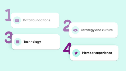 Feature - 4 essential steps.png