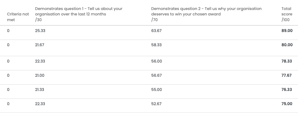 RM_scoring.png